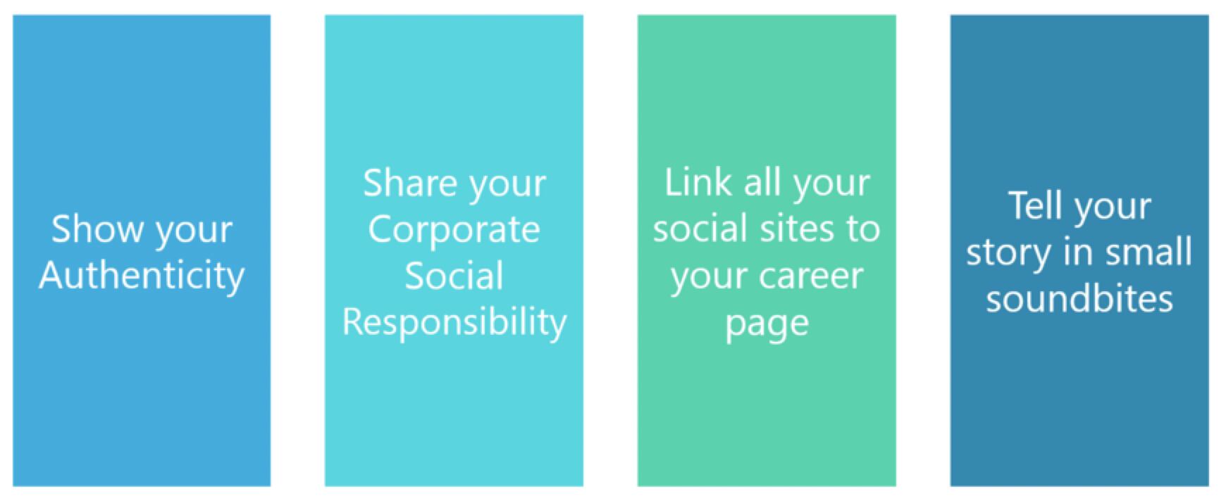 Your employer brand impacts, and is impacted, by your candidate experience.