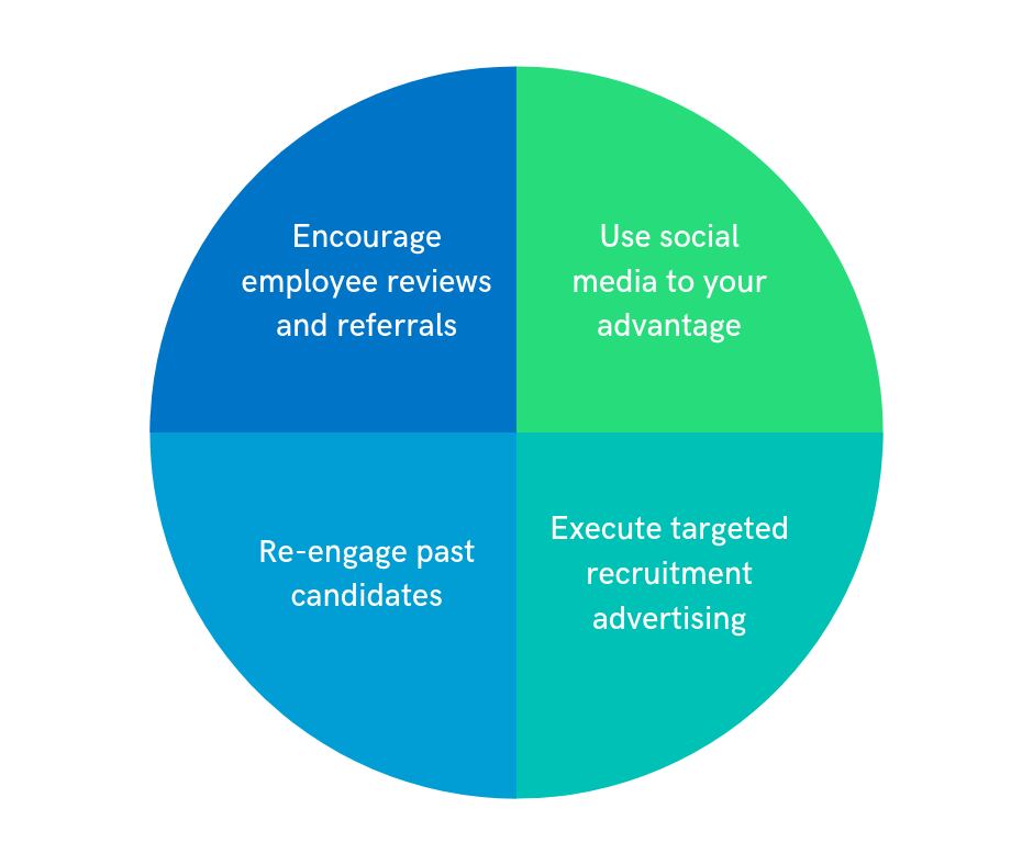 Use these recruitment marketing ideas to generate quality applicants for your open jobs.